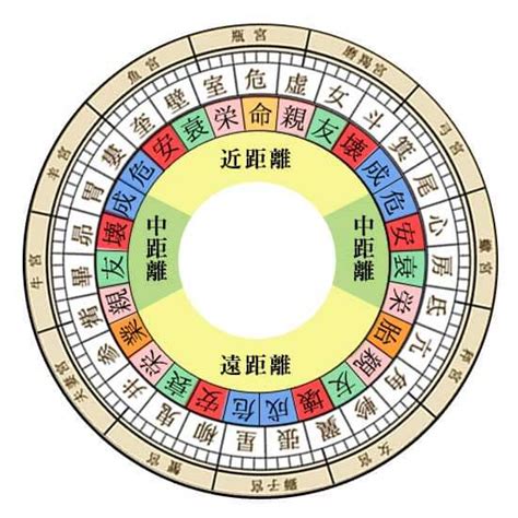 危宿 性格|【宿曜】「危宿(きしゅく)」の性格・恋愛・健康・有。